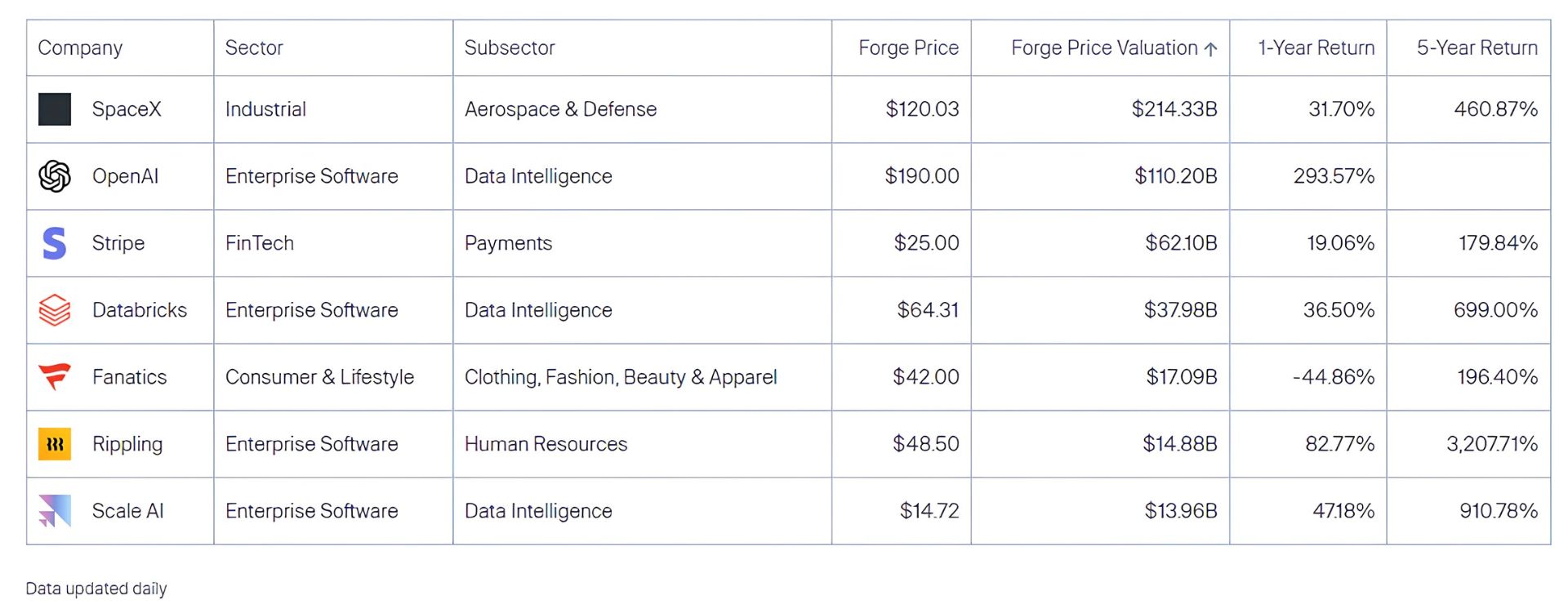 گروه هفت شگفت انگیز Magnificent Seven