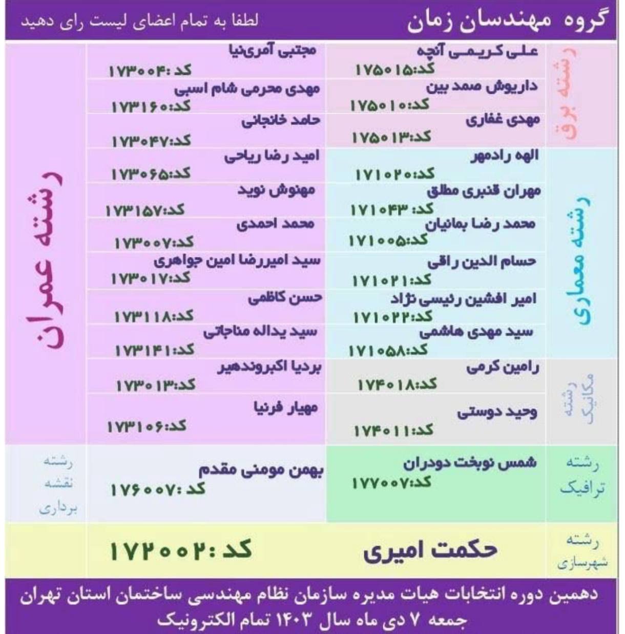 1735195085 503 رقابت تنگاتنگ ۷ فهرست انتخاباتی اصلی برای تصاحب ۲۵ کرسی