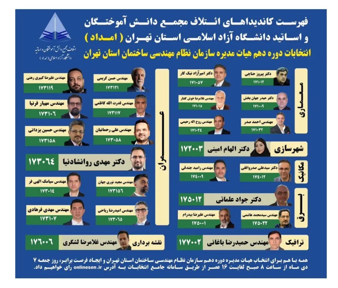 1735195086 447 رقابت تنگاتنگ ۷ فهرست انتخاباتی اصلی برای تصاحب ۲۵ کرسی