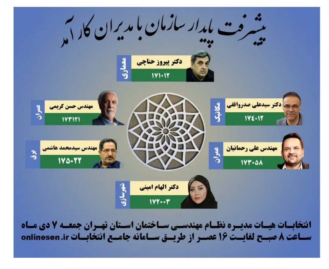 1735195086 6 رقابت تنگاتنگ ۷ فهرست انتخاباتی اصلی برای تصاحب ۲۵ کرسی
