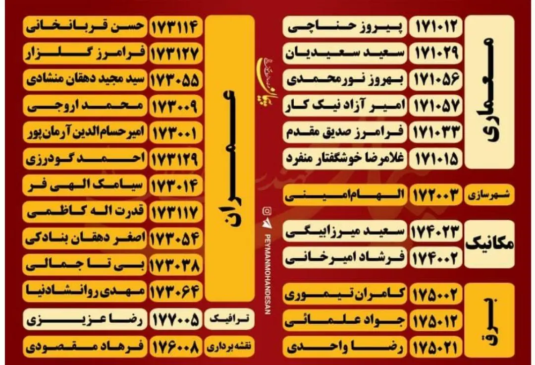 1735195086 785 رقابت تنگاتنگ ۷ فهرست انتخاباتی اصلی برای تصاحب ۲۵ کرسی