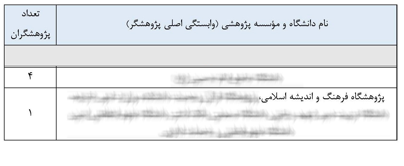 استاد خسروپناه پژوهشگر ایرانی پُراستناد برتر علوم انسانی شد