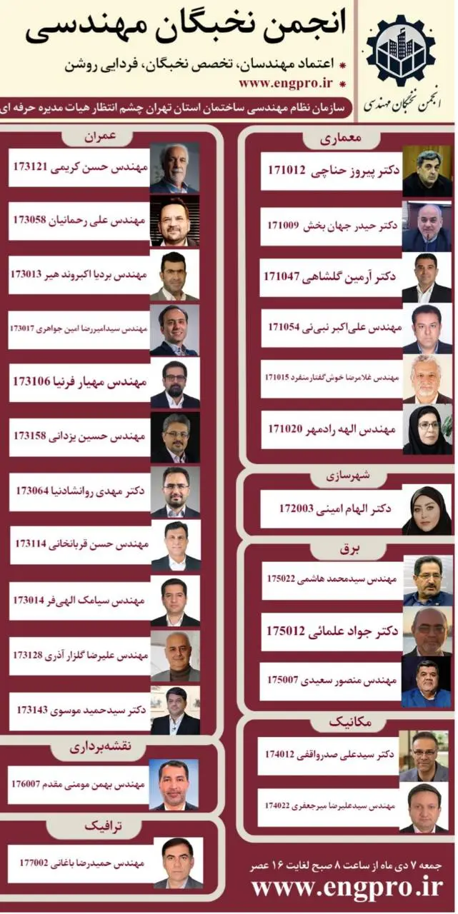 رقابت تنگاتنگ ۷ فهرست انتخاباتی اصلی برای تصاحب ۲۵ کرسی