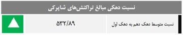 آمار عجیب از شکاف طبقاتی در ایران/ حقیقت بین دهک اول تا دهم را ببینید_فرنگی 25 171696029.png