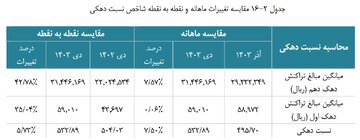 آمار عجیب از شکاف طبقاتی در ایران/ حقیقت بین دهک اول تا دهم را ببینید_فرنگی 27 33.png