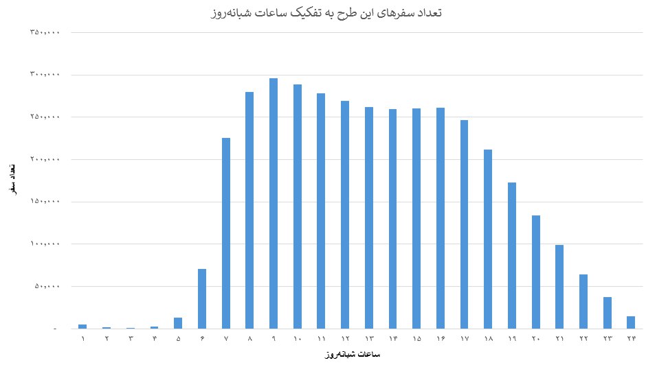 1748967329 560 بهره‌مندی چهار هزار و ۶۲۸ زن سرپرست خانوار از طرح