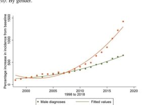 آیا اوتیسم پنهان دارید؟ ۱۰ پرسش برای تشخیص اولیه بدون نیاز به مراجعه به روانشناس