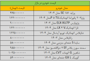 بازار خودرو به کما رفت/ آخرین قیمت سمند، کوییک، شاهین، تارا و ساینا + جدول